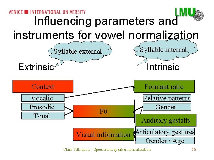 Influencing parameters and instruments for vowel normalization Syllable external Extrinsic Syllable internal Intrinsic Context