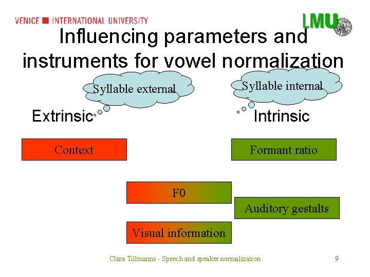 Influencing parameters and instruments for vowel normalization Syllable external Extrinsic Syllable internal Intrinsic Context