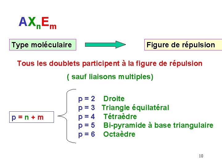 AXn. Em Type moléculaire Figure de répulsion Tous les doublets participent à la figure