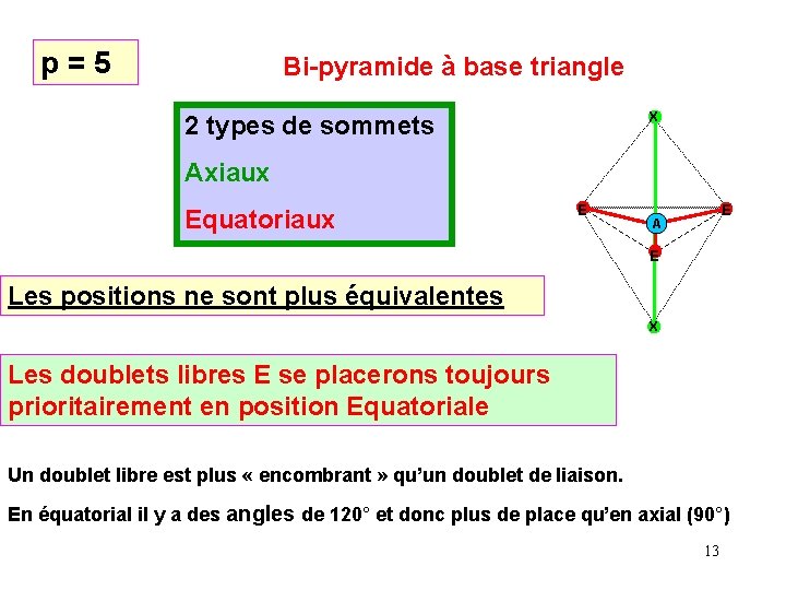 p = 5 Bi-pyramide à base triangle X 2 types de sommets Axiaux Equatoriaux
