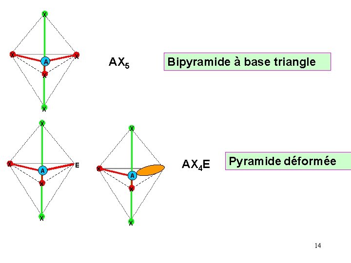 X X AX 5 Bipyramide à base triangle X X A X X X