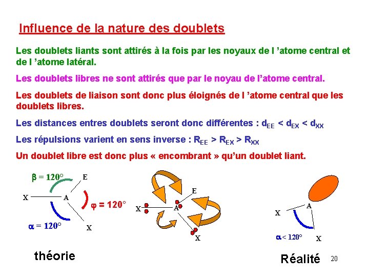 Influence de la nature des doublets Les doublets liants sont attirés à la fois