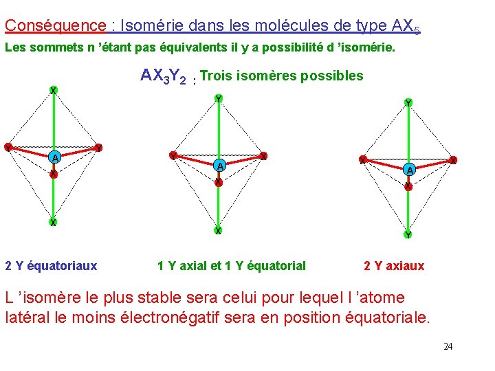 Conséquence : Isomérie dans les molécules de type AX 5 Les sommets n ’étant