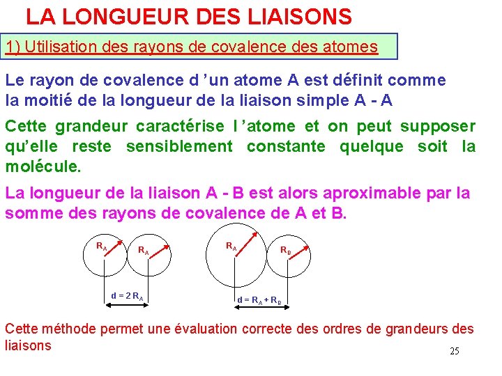 LA LONGUEUR DES LIAISONS 1) Utilisation des rayons de covalence des atomes Le rayon