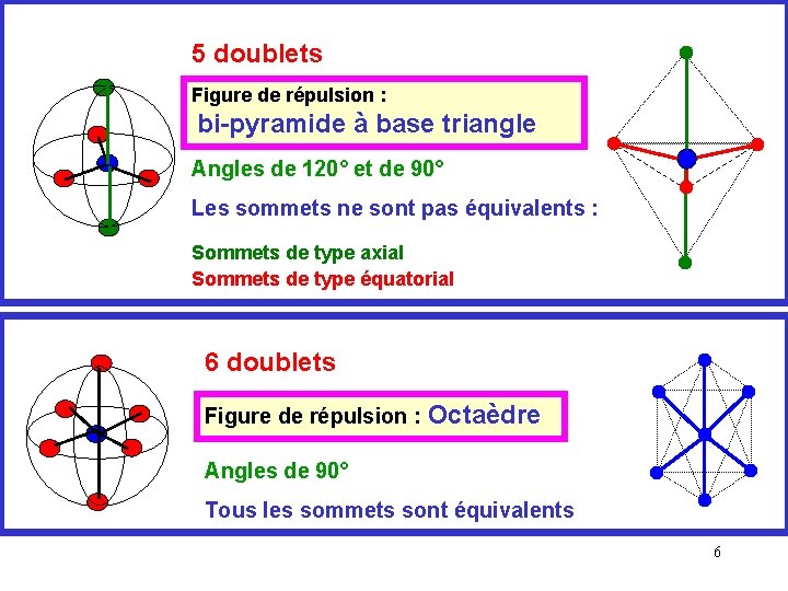 5 doublets Figure de répulsion : bi-pyramide à base triangle Angles de 120° et