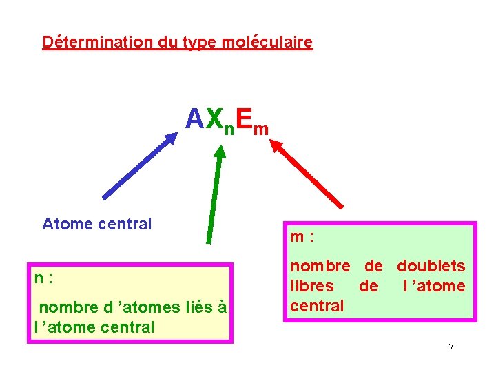 Détermination du type moléculaire AXn. Em Atome central n : nombre d ’atomes liés