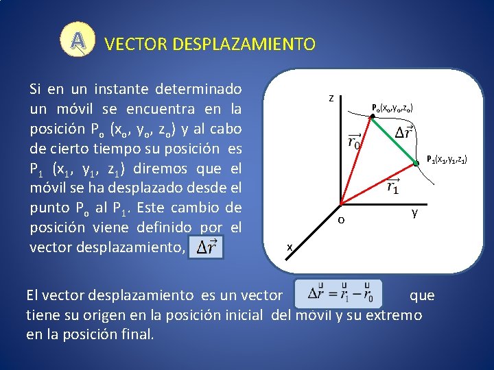 A VECTOR DESPLAZAMIENTO Si en un instante determinado un móvil se encuentra en la