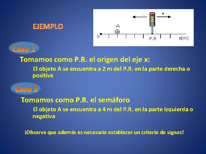 EJEMPLO Tomamos como P. R. el origen del eje x: El objeto A se