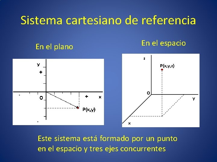 Sistema cartesiano de referencia En el plano En el espacio Este sistema está formado