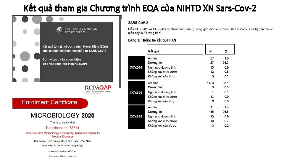 Kết quả tham gia Chương trình EQA của NIHTD XN Sars-Cov-2 