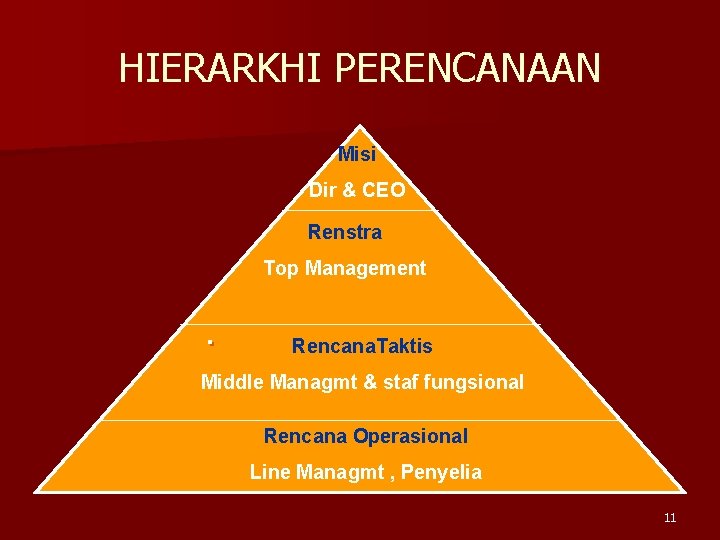HIERARKHI PERENCANAAN Misi Dir & CEO Renstra Top Management . Rencana. Taktis Middle Managmt