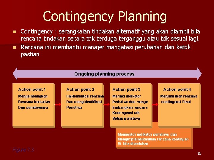 Contingency Planning Contingency : serangkaian tindakan alternatif yang akan diambil bila rencana tindakan secara