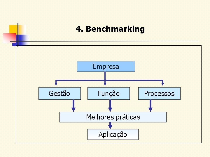 4. Benchmarking Empresa Gestão Função Melhores práticas Aplicação Processos 