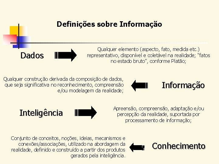 Definições sobre Informação Dados Qualquer elemento (aspecto, fato, medida etc. ) representativo, disponível e