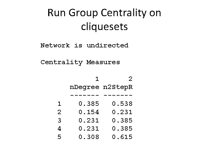 Run Group Centrality on cliquesets Network is undirected Centrality Measures 1 2 3 4