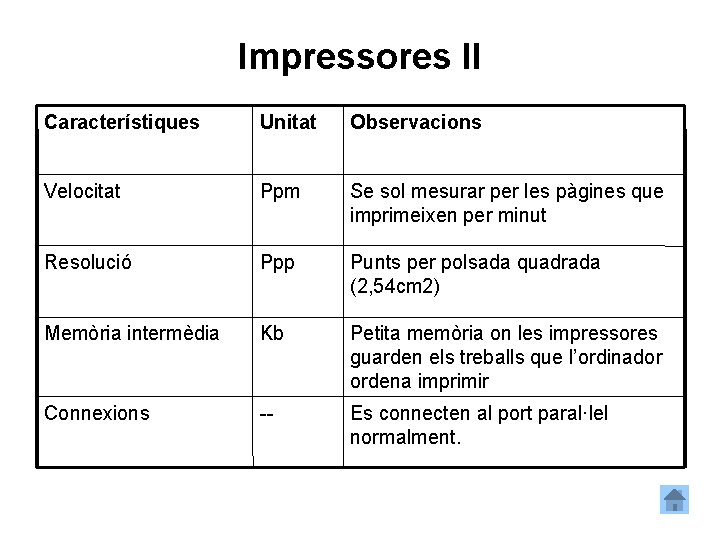 Impressores II Característiques Unitat Observacions Velocitat Ppm Se sol mesurar per les pàgines que