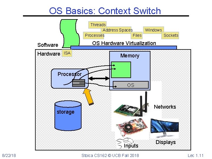 OS Basics: Context Switch Threads Address Spaces Windows Processes Files Sockets OS Hardware Virtualization