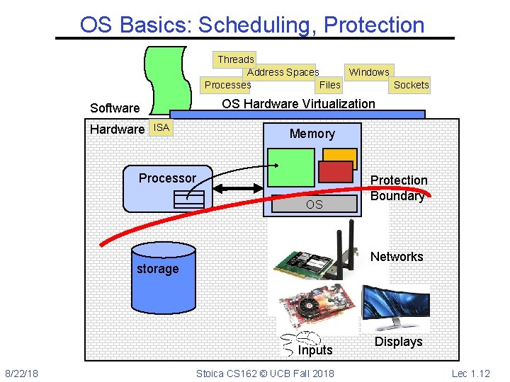 OS Basics: Scheduling, Protection Threads Address Spaces Windows Processes Files Sockets OS Hardware Virtualization