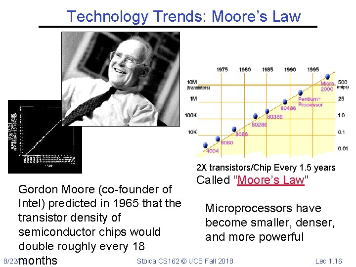 Technology Trends: Moore’s Law 2 X transistors/Chip Every 1. 5 years Called “Moore’s Law”
