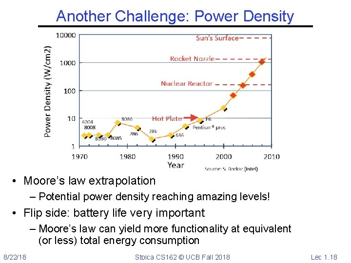 Another Challenge: Power Density • Moore’s law extrapolation – Potential power density reaching amazing