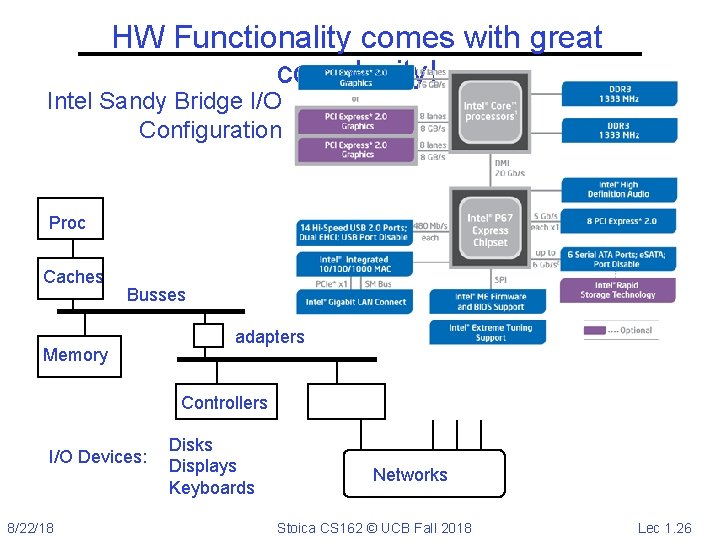 HW Functionality comes with great complexity! Intel Sandy Bridge I/O Configuration Proc Caches Busses