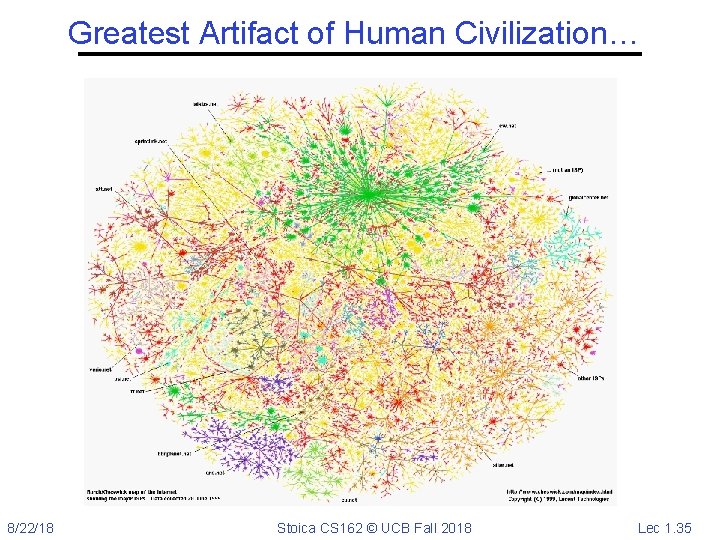 Greatest Artifact of Human Civilization… 8/22/18 Stoica CS 162 © UCB Fall 2018 Lec