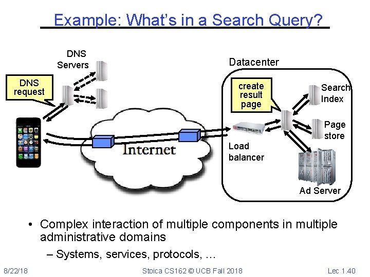 Example: What’s in a Search Query? DNS Servers Datacenter DNS request create result page