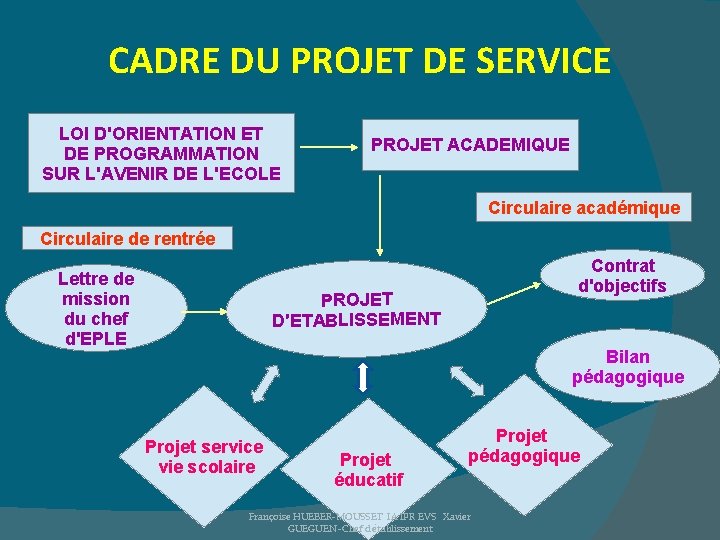 CADRE DU PROJET DE SERVICE LOI D'ORIENTATION ET DE PROGRAMMATION SUR L'AVENIR DE L'ECOLE