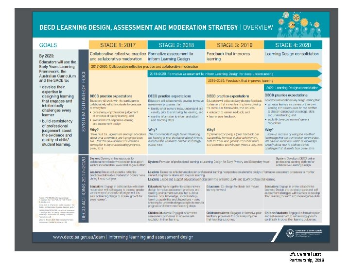Df. E Central East Partnership, 2018 