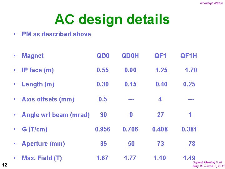 IR design status AC design details • PM as described above • Magnet QD