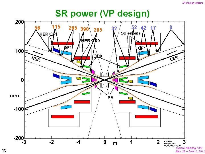 IR design status SR power (VP design) 56 13 115 295 390 205 32