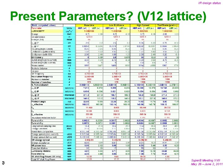 IR design status Present Parameters? (V 12 lattice) 3 Super. B Meeting XVII May