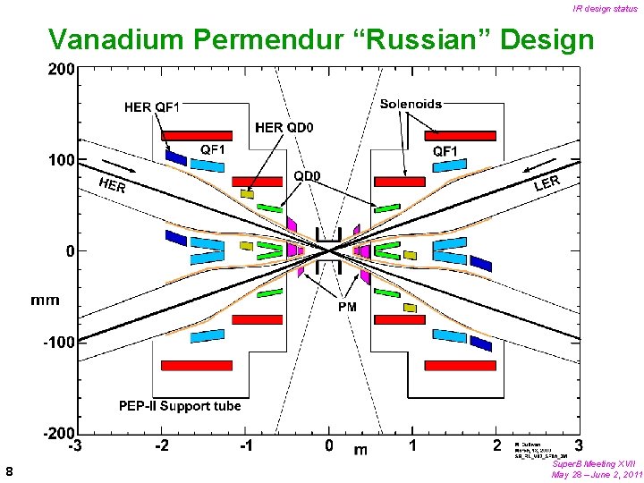 IR design status Vanadium Permendur “Russian” Design 8 Super. B Meeting XVII May 28