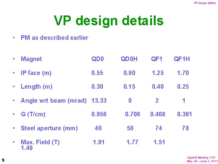 IR design status VP design details • PM as described earlier • Magnet QD