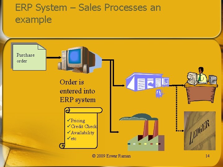 ERP System – Sales Processes an example Purchase order Order is entered into ERP