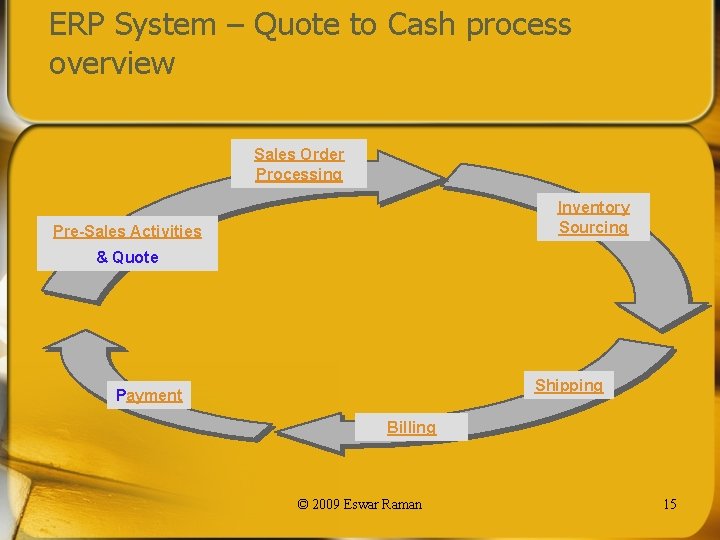 ERP System – Quote to Cash process overview Sales Order Processing Inventory Sourcing Pre-Sales