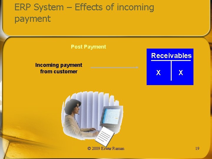 ERP System – Effects of incoming payment Post Payment Receivables Incoming payment from customer