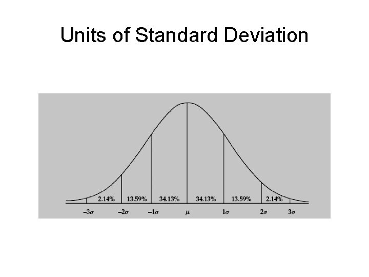 Units of Standard Deviation 