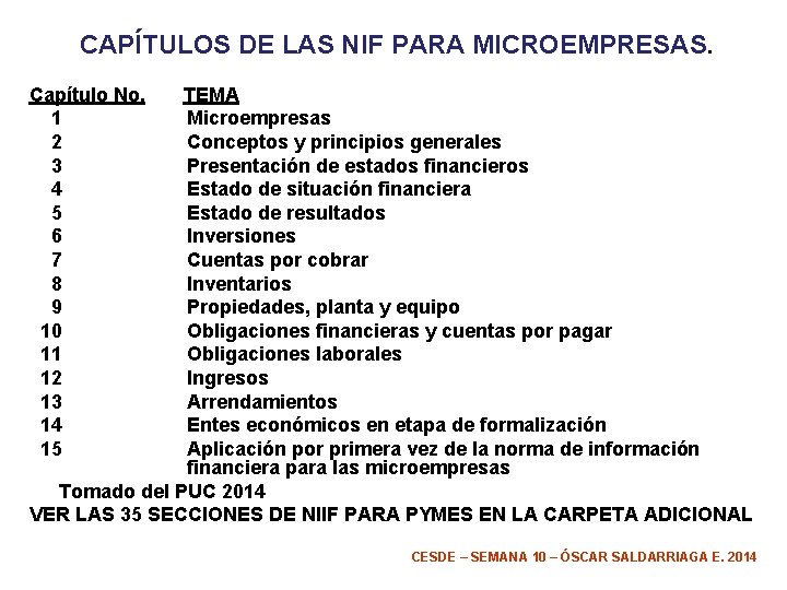 CAPÍTULOS DE LAS NIF PARA MICROEMPRESAS. Capítulo No. 1 2 3 4 5 6