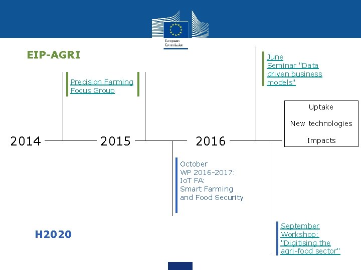 EIP-AGRI June Seminar "Data driven business models" Precision Farming Focus Group Uptake New technologies