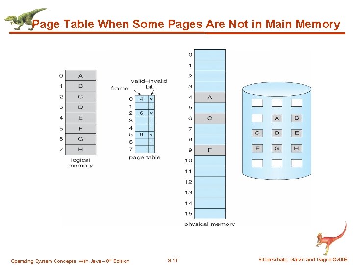 Page Table When Some Pages Are Not in Main Memory Operating System Concepts with
