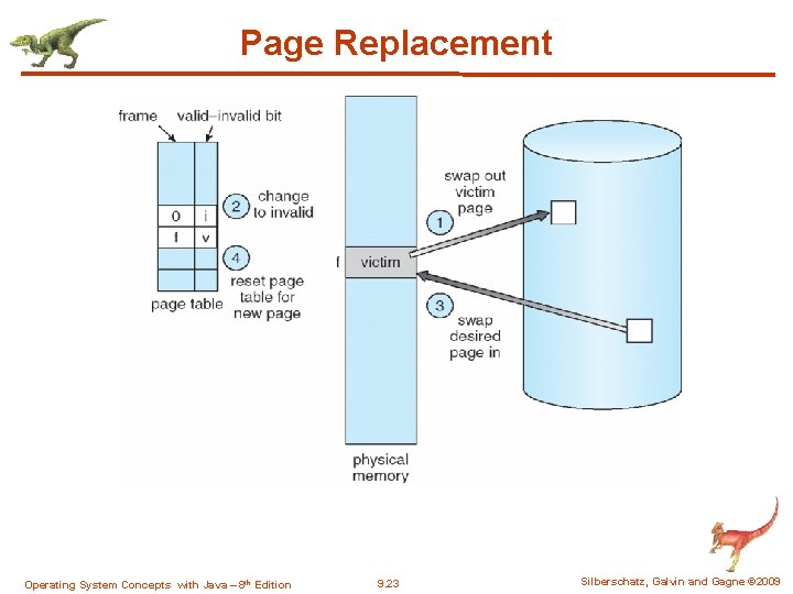Page Replacement Operating System Concepts with Java – 8 th Edition 9. 23 Silberschatz,