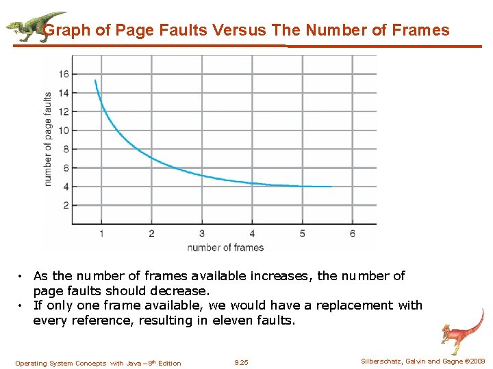 Graph of Page Faults Versus The Number of Frames • As the number of