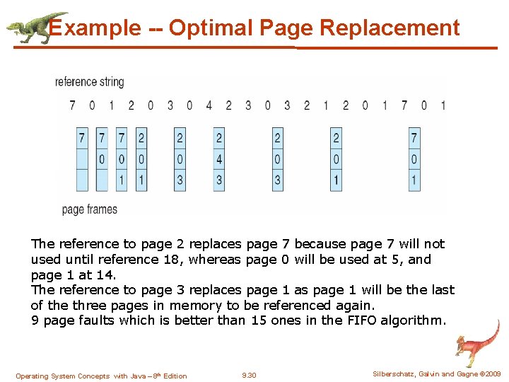 Example -- Optimal Page Replacement The reference to page 2 replaces page 7 because