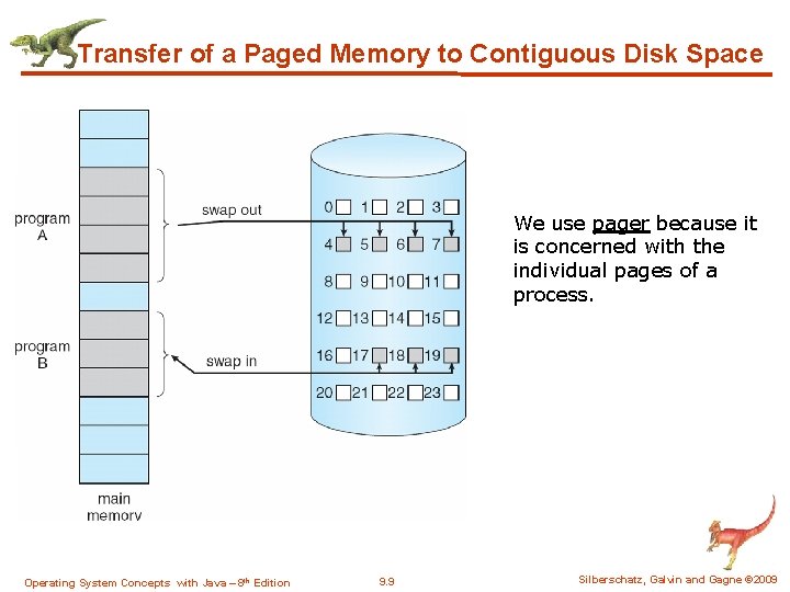 Transfer of a Paged Memory to Contiguous Disk Space We use pager because it
