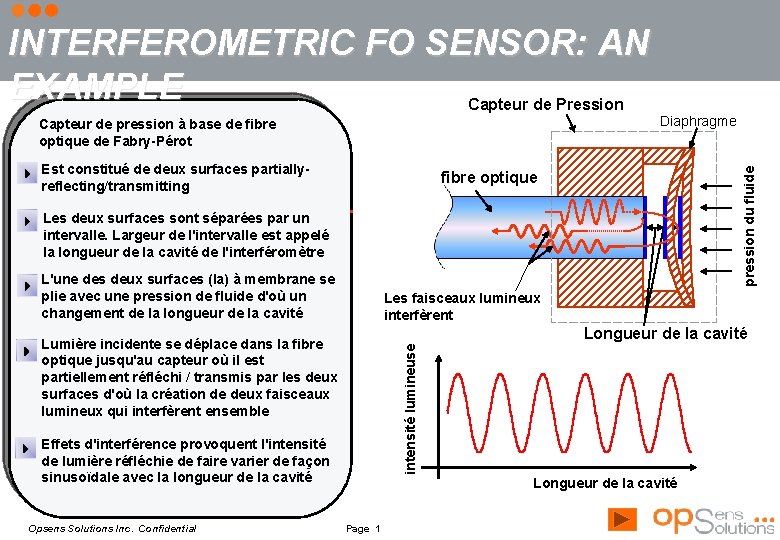 Capteur de pression à base de fibre optique de Fabry-Pérot Est constitué de deux