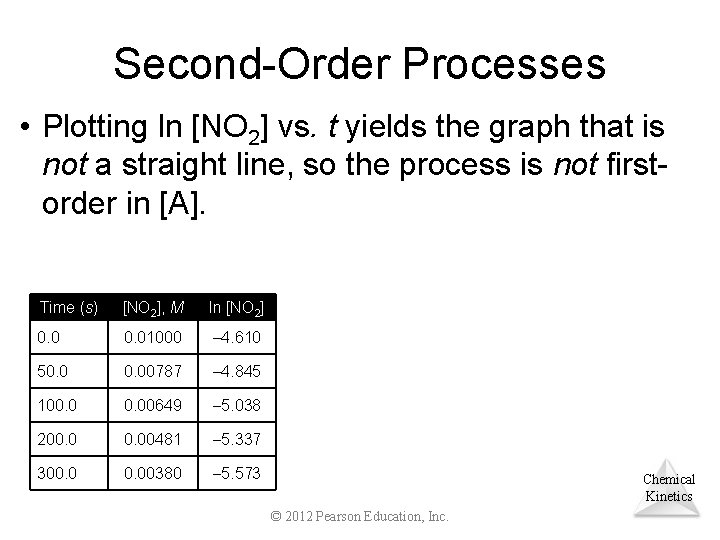 Second-Order Processes • Plotting ln [NO 2] vs. t yields the graph that is