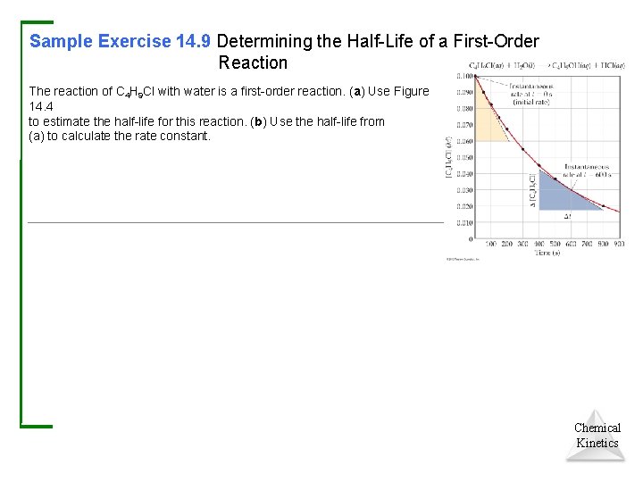 Sample Exercise 14. 9 Determining the Half-Life of a First-Order Reaction The reaction of