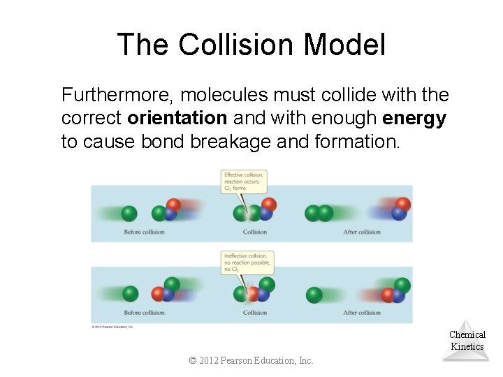 The Collision Model Furthermore, molecules must collide with the correct orientation and with enough