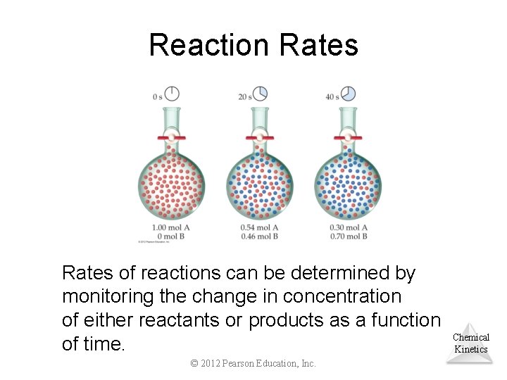 Reaction Rates of reactions can be determined by monitoring the change in concentration of